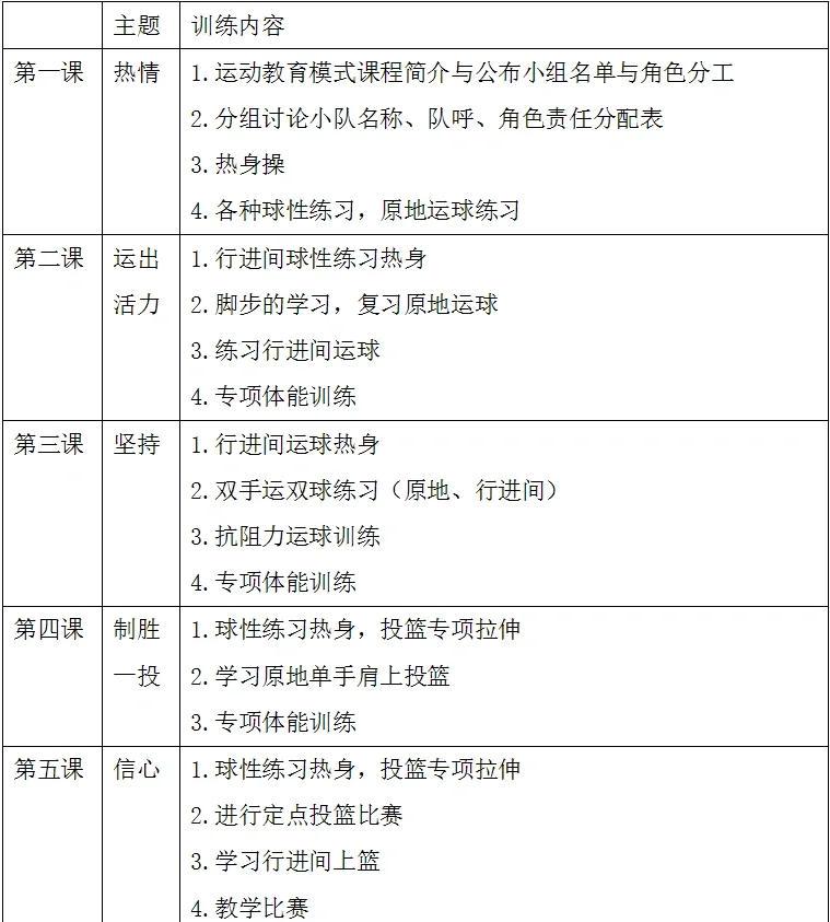 如何设计一套完整的篮球成长训练体系